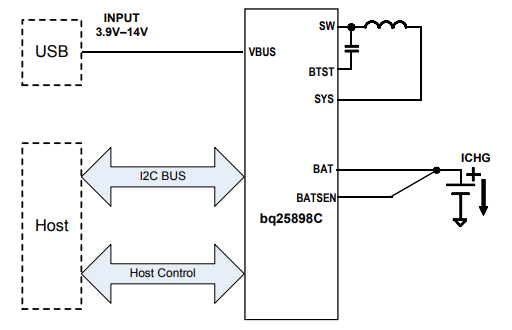 계통도 - Texas Instruments bq25898C I2C 제어식 단일 셀 3A 충전기 IC